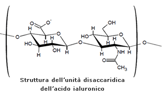 acido-ialuronico